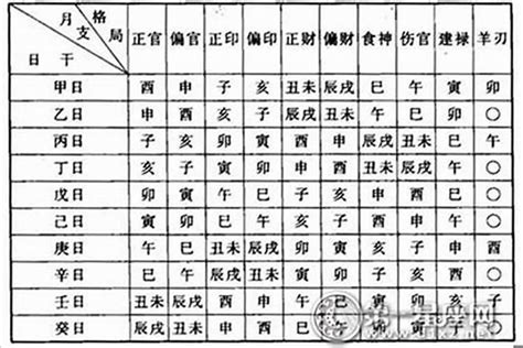 怎么看命格|怎么看自己八字命格？15种命格介绍